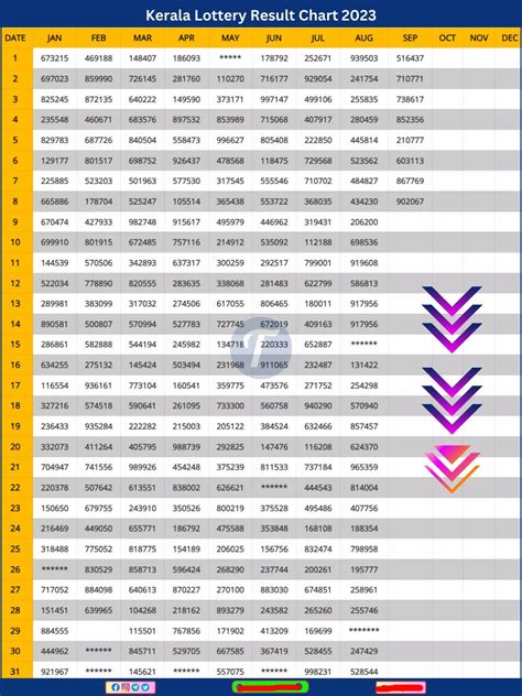 kerala lottery chart 2023 2024|2024.